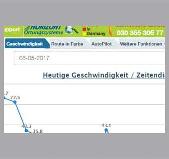 Live Orten - GPS Ortung Geschwindigkeit